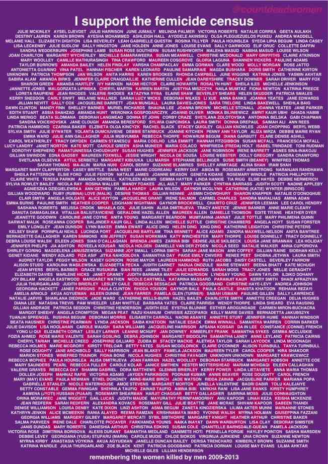 femicide census lauch names